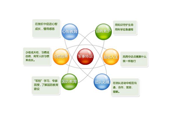 济南黄埔儿童特种兵夏令营